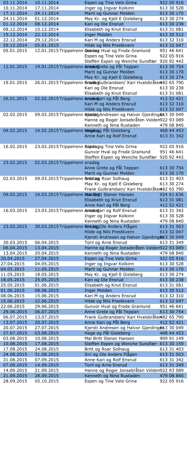 03.11.2014 10.11.2014 Espen og Tine Velo Grina 922 05 916 10.11.2014 17.11.2014 Inger og Ingvar Kolkinn 613 30 528 17.11.2014 24.11.2014 Marit og Gunnar Molden 613 30 170 24.11.2014 01.12.2014 May Kr. og Kjell E Gisleberg 613 30 274 01.12.2014 08.12.2014 Kari og Ole Ensrud 613 30 238 08.12.2014 15.12.2014 Elisabeth og Knut Ensrud 613 31 081 15.12.2014 22.12.2014 Inger Molden 613 30 512 22.12.2014 29.12.2014 Kari M og Anders Ensrud 613 32 310 29.12.2014 05.01.2015 Hilde og Nils Prestkvern 613 32 047 05.01.2015 12.01.2015 Trippelrenn onsdag Gunvor Hval og Frode Granlund 951 46 641 Espen og Tine Velo Grina 922 05 916 Steffen Espen og Wenche Sundfær 920 92 442 12.01.2015 19.01.2015 Trippelrenn onsdag Anne Grete og Pål Teppan 613 30 754 Marit og Gunnar Molden 613 30 170 May Kr. og Kjell E Gisleberg 613 30 274 19.01.2015 26.01.2015 Trippelrenn onsdag Frank Gulbrandsen/ Kari Hvalsbråten 482 65 790 Kari og Ole Ensrud 613 30 238 Elisabeth og Knut Ensrud 613 31 081 26.01.2015 02.02.2015 Trippelrenn onsdag Anne Kari og Pål Berg 412 52 421 Kari M og Anders Ensrud 613 32 310 Hilde og Nils Prestkvern 613 32 047 02.02.2015 09.02.2015 Trippelrenn onsdag Kjersti Andresen og Halvor Gjerdingen 613 30 049 Hanne og Roger Jonsebråten Volden 922 93 089 Kenneth og Nina Rustaden 479 08 840 09.02.2015 16.02.2015 Trippelrenn onsdag Hege og Pål Gisleberg 468 44 453 Anne Kari og Rolf Ensrud 613 31 342 16.02.2015 23.02.2015 Trippelrenn onsdag Espen og Tine Velo Grina 922 05 916 Gunvor Hval og Frode Granlund 951 46 641 Steffen Espen og Wenche Sundfær 920 92 442 23.02.2015 02.03.2015 Trippelrenn onsdag Anne Grete og Pål Teppan 613 30 754 Marit og Gunnar Molden 613 30 170 02.03.2015 09.03.2015 Trippelrenn onsdag Britt og Roar Solhaug 613 31 403 May Kr. og Kjell E Gisleberg 613 30 274 Frank Gulbrandsen/ Kari Hvalsbråten 482 65 790 09.03.2015 16.03.2015 Trippelrenn onsdag Mai Britt Stener Hansen 924 61 636 Elisabeth og Knut Ensrud 613 31 081 Anne Kari og Pål Berg 412 52 421 16.03.2015 23.03.2015 Trippelrenn onsdag Anne Kari og Rolf Ensrud 613 31 342 Inger og Ingvar Kolkinn 613 30 528 Kenneth og Nina Rustaden 479 08 840 23.03.2015 30.03.2015 Trippelrenn onsdag Siri og Ole Anders Flågen 613 31 503 Hilde og Nils Prestkvern 613 32 047 Kjersti Andresen og Halvor Gjerdingen 613 30 049 30.03.2015 06.04.2015 Toril og Arne Ensrud 613 31 349 06.04.2015 13.04.2015 Hanne og Roger Jonsebråten Volden 922 93 089 13.04.2015 20.04.2015 Kenneth og Nina Rustaden 479 08 840 20.04.2015 27.04.2015 Espen og Tine Velo Grina 922 05 916 27.04.2015 04.05.2015 Inger og Ingvar Kolkinn 613 30 528 04.05.2015 11.05.2015 Marit og Gunnar Molden 613 30 170 11.05.2015 18.05.2015 May Kr. og Kjell E Gisleberg 613 30 274 18.05.2015 25.05.2015 Kari og Ole Ensrud 613 30 238 25.05.2015 01.06.2015 Elisabeth og Knut Ensrud 613 31 081 01.06.2015 08.06.2015 Inger Molden 613 30 512 08.06.2015 15.06.2015 Kari M og Anders Ensrud 613 32 310 15.06.2015 22.06.2015 Hilde og Nils Prestkvern 613 32 047 22.06.2015 29.06.2015 Gunvor Hval og Frode Granlund 951 46 641 29.06.2015 06.07.2015 Anne Grete og Pål Teppan 613 30 754 06.07.2015 13.07.2015 Frank Gulbrandsen/ Kari Hvalsbråten 482 65 790 13.07.2015 20.07.2015 Anne Kari og Pål Berg 412 52 421 20.07.2015 27.07.2015 Kjersti Andresen og Halvor Gjerdingen 613 30 049 27.07.2015 03.08.2015 Hege og Pål Gisleberg 468 44 453 03.08.2015 10.08.2015 Mai Britt Stener Hansen 909 91 149 10.08.2015 17.08.2015 Steffen Espen og Wenche Sundfær 613 30 159 17.08.2015 24.08.2015 Britt og Roar Solhaug 613 31 403 24.08.2015 31.08.2015 Siri og Ole Anders Flågen 613 31 503 31.08.2015 07.09.2015 Anne Kari og Rolf Ensrud 613 31 342 07.09.2015 14.09.2015 Toril og Arne Ensrud 613 31 349 14.09.2015 21.09.2015 Hanne og Roger Jonsebråten Volden 922 93 089 21.09.2015 28.09.2015 Kenneth og Nina Rustaden 479 08 840 28.09.2015 05.10.2015 Espen og Tine Velo Grina 922 05 916