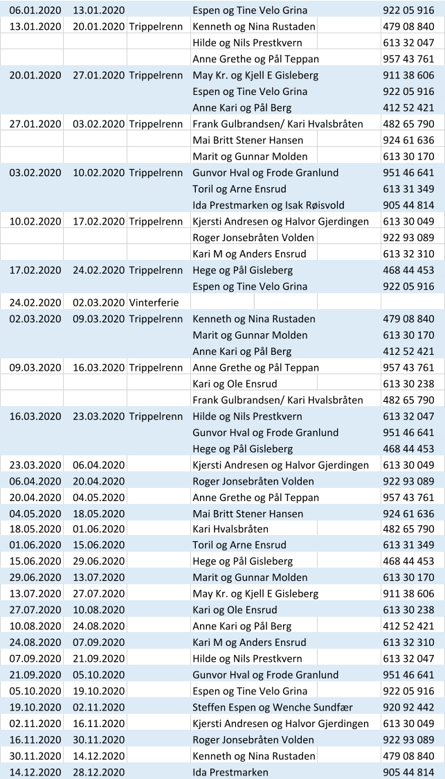 06.01.2020 13.01.2020 Espen og Tine Velo Grina 922 05 916 13.01.2020 20.01.2020 Trippelrenn Kenneth og Nina Rustaden 479 08 840 Hilde og Nils Prestkvern 613 32 047 Anne Grethe og Pål Teppan 957 43 761 20.01.2020 27.01.2020 Trippelrenn May Kr. og Kjell E Gisleberg 911 38 606 Espen og Tine Velo Grina 922 05 916 Anne Kari og Pål Berg 412 52 421 27.01.2020 03.02.2020 Trippelrenn Frank Gulbrandsen/ Kari Hvalsbråten 482 65 790 Mai Britt Stener Hansen 924 61 636 Marit og Gunnar Molden 613 30 170 03.02.2020 10.02.2020 Trippelrenn Gunvor Hval og Frode Granlund 951 46 641 Toril og Arne Ensrud 613 31 349 Ida Prestmarken og Isak Røisvold 905 44 814 10.02.2020 17.02.2020 Trippelrenn Kjersti Andresen og Halvor Gjerdingen 613 30 049 Roger Jonsebråten Volden 922 93 089 Kari M og Anders Ensrud 613 32 310 17.02.2020 24.02.2020 Trippelrenn Hege og Pål Gisleberg 468 44 453 Espen og Tine Velo Grina 922 05 916 24.02.2020 02.03.2020 Vinterferie 02.03.2020 09.03.2020 Trippelrenn Kenneth og Nina Rustaden 479 08 840 Marit og Gunnar Molden 613 30 170 Anne Kari og Pål Berg 412 52 421 09.03.2020 16.03.2020 Trippelrenn Anne Grethe og Pål Teppan 957 43 761 Kari og Ole Ensrud 613 30 238 Frank Gulbrandsen/ Kari Hvalsbråten 482 65 790 16.03.2020 23.03.2020 Trippelrenn Hilde og Nils Prestkvern 613 32 047 Gunvor Hval og Frode Granlund 951 46 641 Hege og Pål Gisleberg 468 44 453 23.03.2020 06.04.2020 Kjersti Andresen og Halvor Gjerdingen 613 30 049 06.04.2020 20.04.2020 Roger Jonsebråten Volden 922 93 089 20.04.2020 04.05.2020 Anne Grethe og Pål Teppan 957 43 761 04.05.2020 18.05.2020 Mai Britt Stener Hansen 924 61 636 18.05.2020 01.06.2020 Kari Hvalsbråten 482 65 790 01.06.2020 15.06.2020 Toril og Arne Ensrud 613 31 349 15.06.2020 29.06.2020 Hege og Pål Gisleberg 468 44 453 29.06.2020 13.07.2020 Marit og Gunnar Molden 613 30 170 13.07.2020 27.07.2020 May Kr. og Kjell E Gisleberg 911 38 606 27.07.2020 10.08.2020 Kari og Ole Ensrud 613 30 238 10.08.2020 24.08.2020 Anne Kari og Pål Berg 412 52 421 24.08.2020 07.09.2020 Kari M og Anders Ensrud 613 32 310 07.09.2020 21.09.2020 Hilde og Nils Prestkvern 613 32 047 21.09.2020 05.10.2020 Gunvor Hval og Frode Granlund 951 46 641 05.10.2020 19.10.2020 Espen og Tine Velo Grina 922 05 916 19.10.2020 02.11.2020 Steffen Espen og Wenche Sundfær 920 92 442 02.11.2020 16.11.2020 Kjersti Andresen og Halvor Gjerdingen 613 30 049 16.11.2020 30.11.2020 Roger Jonsebråten Volden 922 93 089 30.11.2020 14.12.2020 Kenneth og Nina Rustaden 479 08 840 14.12.2020 28.12.2020 Ida Prestmarken 905 44 814