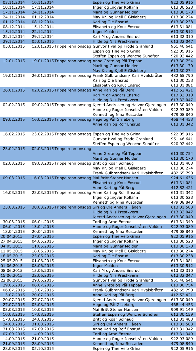03.11.2014 10.11.2014 Espen og Tine Velo Grina 922 05 916 10.11.2014 17.11.2014 Inger og Ingvar Kolkinn 613 30 528 17.11.2014 24.11.2014 Marit og Gunnar Molden 613 30 170 24.11.2014 01.12.2014 May Kr. og Kjell E Gisleberg 613 30 274 01.12.2014 08.12.2014 Kari og Ole Ensrud 613 30 238 08.12.2014 15.12.2014 Elisabeth og Knut Ensrud 613 31 081 15.12.2014 22.12.2014 Inger Molden 613 30 512 22.12.2014 29.12.2014 Kari M og Anders Ensrud 613 32 310 29.12.2014 05.01.2015 Hilde og Nils Prestkvern 613 32 047 05.01.2015 12.01.2015 Trippelrenn onsdag Gunvor Hval og Frode Granlund 951 46 641 Espen og Tine Velo Grina 922 05 916 Steffen Espen og Wenche Sundfær 920 92 442 12.01.2015 19.01.2015 Trippelrenn onsdag Anne Grete og Pål Teppan 613 30 754 Marit og Gunnar Molden 613 30 170 May Kr. og Kjell E Gisleberg 613 30 274 19.01.2015 26.01.2015 Trippelrenn onsdag Frank Gulbrandsen/ Kari Hvalsbråten 482 65 790 Kari og Ole Ensrud 613 30 238 Elisabeth og Knut Ensrud 613 31 081 26.01.2015 02.02.2015 Trippelrenn onsdag Anne Kari og Pål Berg 412 52 421 Kari M og Anders Ensrud 613 32 310 Hilde og Nils Prestkvern 613 32 047 02.02.2015 09.02.2015 Trippelrenn onsdag Kjersti Andresen og Halvor Gjerdingen 613 30 049 Hanne og Roger Jonsebråten Volden 922 93 089 Kenneth og Nina Rustaden 479 08 840 09.02.2015 16.02.2015 Trippelrenn onsdag Hege og Pål Gisleberg 468 44 453 Anne Kari og Rolf Ensrud 613 31 342 16.02.2015 23.02.2015 Trippelrenn onsdag Espen og Tine Velo Grina 922 05 916 Gunvor Hval og Frode Granlund 951 46 641 Steffen Espen og Wenche Sundfær 920 92 442 23.02.2015 02.03.2015 Trippelrenn onsdag Anne Grete og Pål Teppan 613 30 754 Marit og Gunnar Molden 613 30 170 02.03.2015 09.03.2015 Trippelrenn onsdag Britt og Roar Solhaug 613 31 403 May Kr. og Kjell E Gisleberg 613 30 274 Frank Gulbrandsen/ Kari Hvalsbråten 482 65 790 09.03.2015 16.03.2015 Trippelrenn onsdag Mai Britt Stener Hansen 924 61 636 Elisabeth og Knut Ensrud 613 31 081 Anne Kari og Pål Berg 412 52 421 16.03.2015 23.03.2015 Trippelrenn onsdag Anne Kari og Rolf Ensrud 613 31 342 Inger og Ingvar Kolkinn 613 30 528 Kenneth og Nina Rustaden 479 08 840 23.03.2015 30.03.2015 Trippelrenn onsdag Siri og Ole Anders Flågen 613 31 503 Hilde og Nils Prestkvern 613 32 047 Kjersti Andresen og Halvor Gjerdingen 613 30 049 30.03.2015 06.04.2015 Toril og Arne Ensrud 613 31 349 06.04.2015 13.04.2015 Hanne og Roger Jonsebråten Volden 922 93 089 13.04.2015 20.04.2015 Kenneth og Nina Rustaden 479 08 840 20.04.2015 27.04.2015 Espen og Tine Velo Grina 922 05 916 27.04.2015 04.05.2015 Inger og Ingvar Kolkinn 613 30 528 04.05.2015 11.05.2015 Marit og Gunnar Molden 613 30 170 11.05.2015 18.05.2015 May Kr. og Kjell E Gisleberg 613 30 274 18.05.2015 25.05.2015 Kari og Ole Ensrud 613 30 238 25.05.2015 01.06.2015 Elisabeth og Knut Ensrud 613 31 081 01.06.2015 08.06.2015 Inger Molden 613 30 512 08.06.2015 15.06.2015 Kari M og Anders Ensrud 613 32 310 15.06.2015 22.06.2015 Hilde og Nils Prestkvern 613 32 047 22.06.2015 29.06.2015 Gunvor Hval og Frode Granlund 951 46 641 29.06.2015 06.07.2015 Anne Grete og Pål Teppan 613 30 754 06.07.2015 13.07.2015 Frank Gulbrandsen/ Kari Hvalsbråten 482 65 790 13.07.2015 20.07.2015 Anne Kari og Pål Berg 412 52 421 20.07.2015 27.07.2015 Kjersti Andresen og Halvor Gjerdingen 613 30 049 27.07.2015 03.08.2015 Hege og Pål Gisleberg 468 44 453 03.08.2015 10.08.2015 Mai Britt Stener Hansen 909 91 149 10.08.2015 17.08.2015 Steffen Espen og Wenche Sundfær 613 30 159 17.08.2015 24.08.2015 Britt og Roar Solhaug 613 31 403 24.08.2015 31.08.2015 Siri og Ole Anders Flågen 613 31 503 31.08.2015 07.09.2015 Anne Kari og Rolf Ensrud 613 31 342 07.09.2015 14.09.2015 Toril og Arne Ensrud 613 31 349 14.09.2015 21.09.2015 Hanne og Roger Jonsebråten Volden 922 93 089 21.09.2015 28.09.2015 Kenneth og Nina Rustaden 479 08 840 28.09.2015 05.10.2015 Espen og Tine Velo Grina 922 05 916